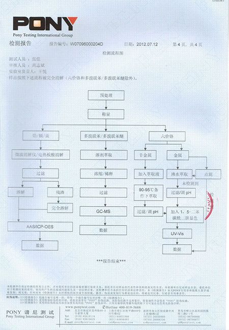 资质荣誉