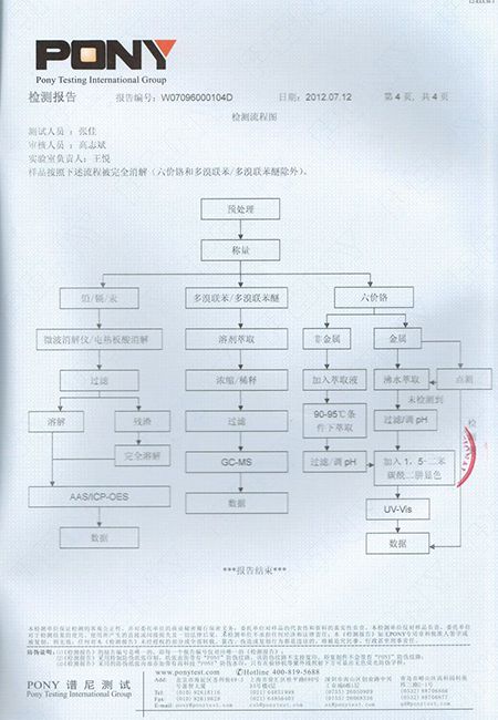 资质荣誉